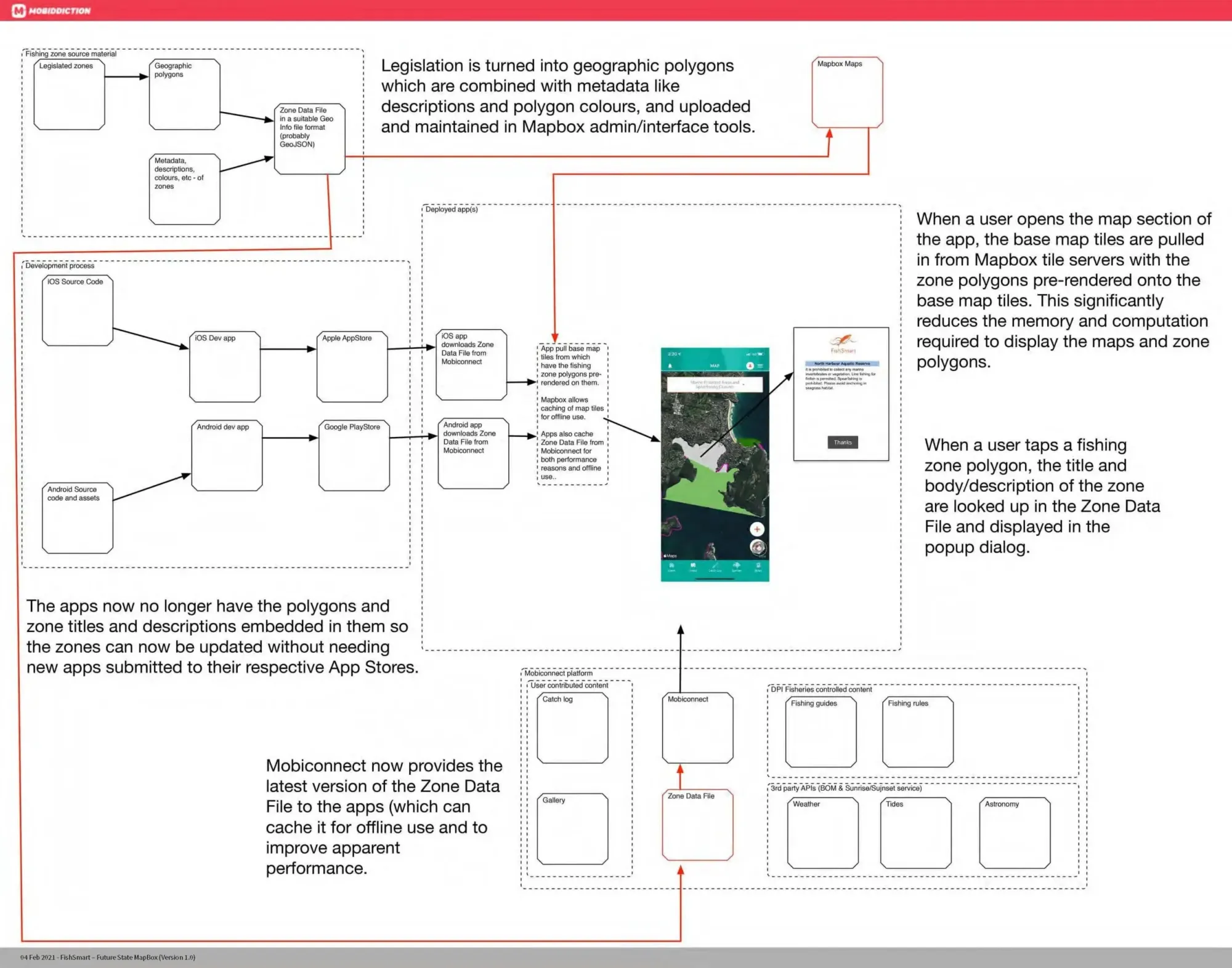 FishSmart, image 6
